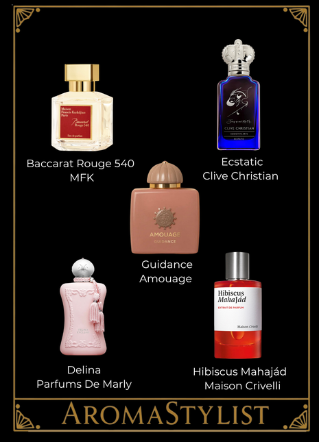 Modern Icons discovery set — Baccarat Rouge 540, Delina, Jump Up and Kiss Me Ecstatic, Hibiscus Mahajád and Guidance